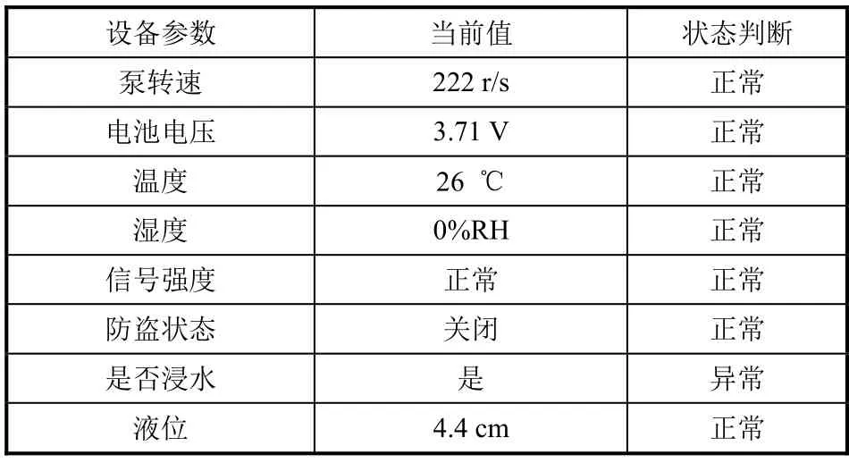 搭建智慧燃?xì)馄脚_(tái)有效提升燃?xì)夤芫W(wǎng)安全性