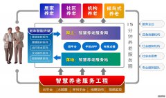 智慧養老整體解決方案