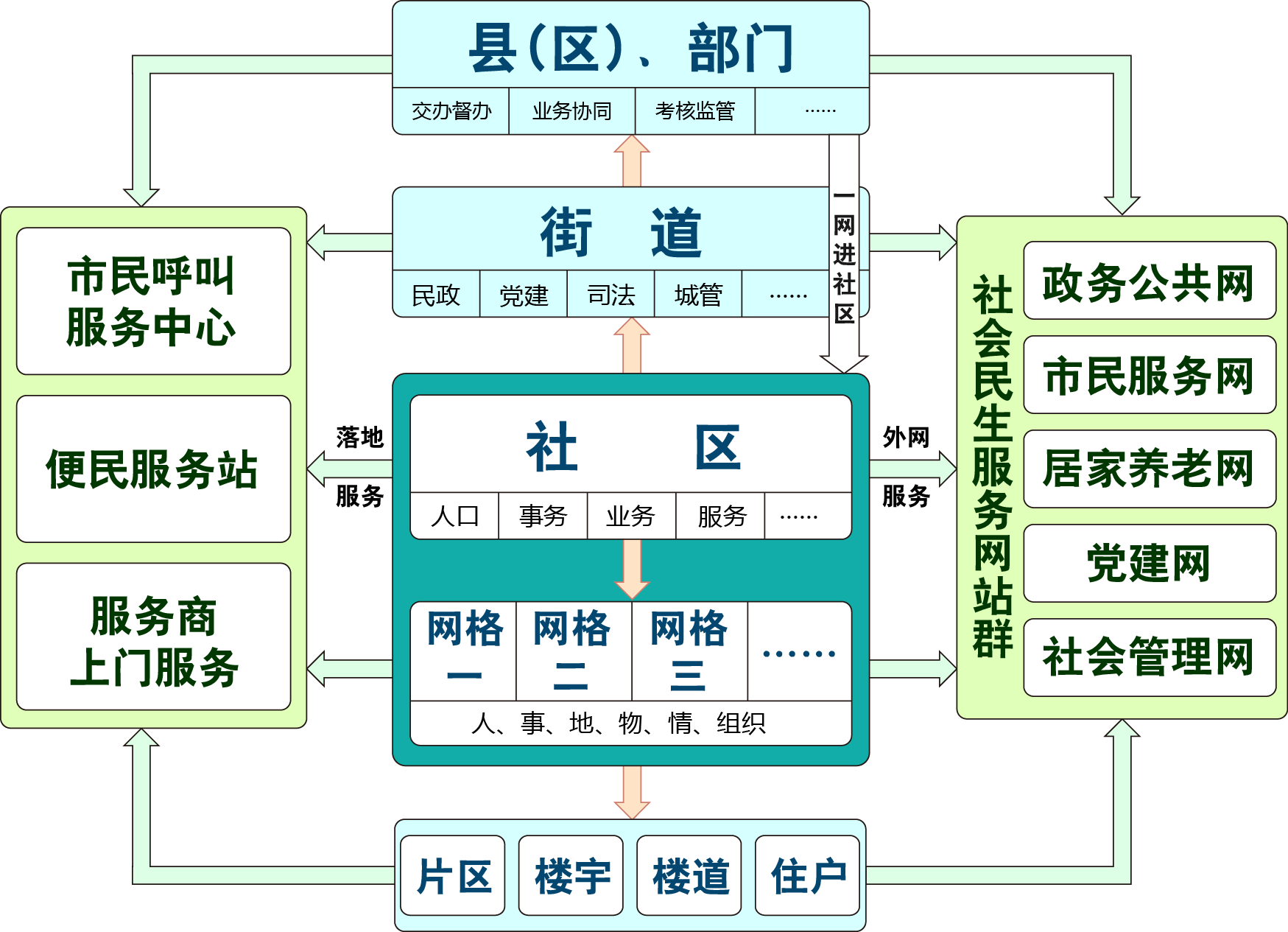 大型呼叫服務建設方案